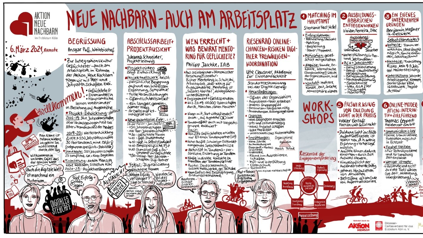 Neue_Nachbarn_auch_am_Arbeitsplatz (c) Kirsten Reinhold, bikablo.com