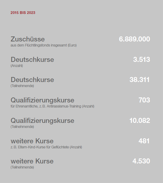 Sprachkurse_Factsheet